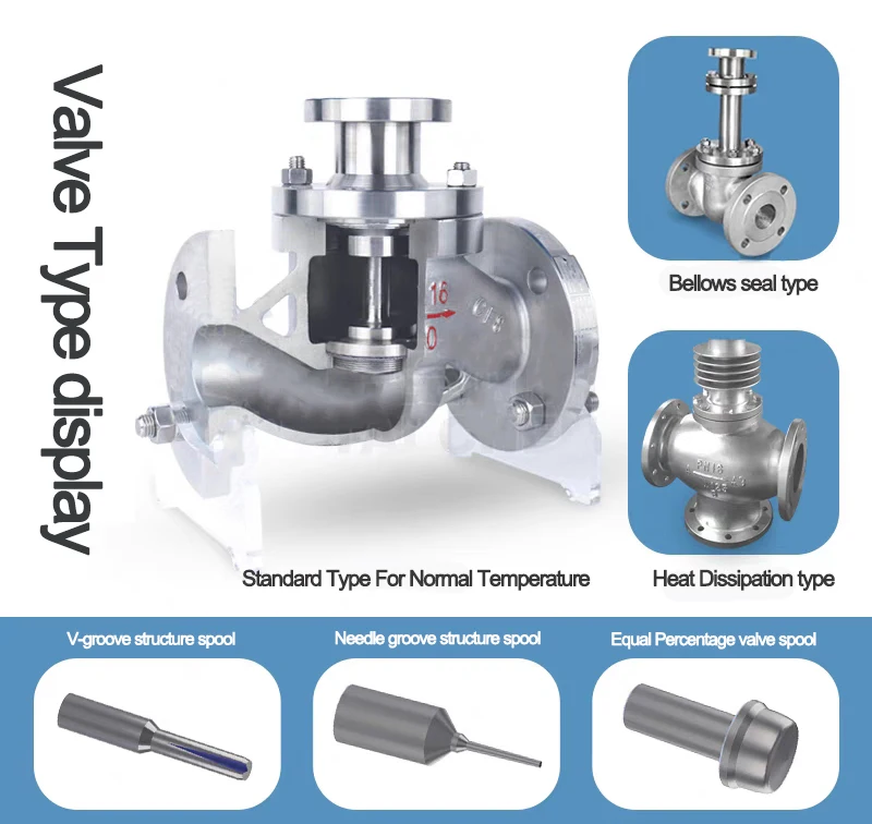 Cast Iron ductile iron steam air pressure pneumatic globe control valve dn65 for water