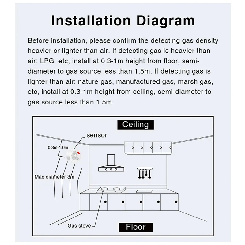 Tuya Smart Wifi Natural Gas Sensor Combustible Coal Gas LPG Gas Leakage Alarm Detector Fire Security Smart Life US-Plug