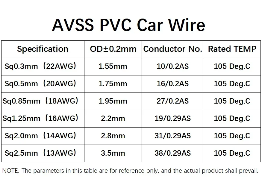 AVSS-自動車用オーディオケーブル,PVC,純銅,22, 20, 18, 16, 14, 13 awg,5-100m