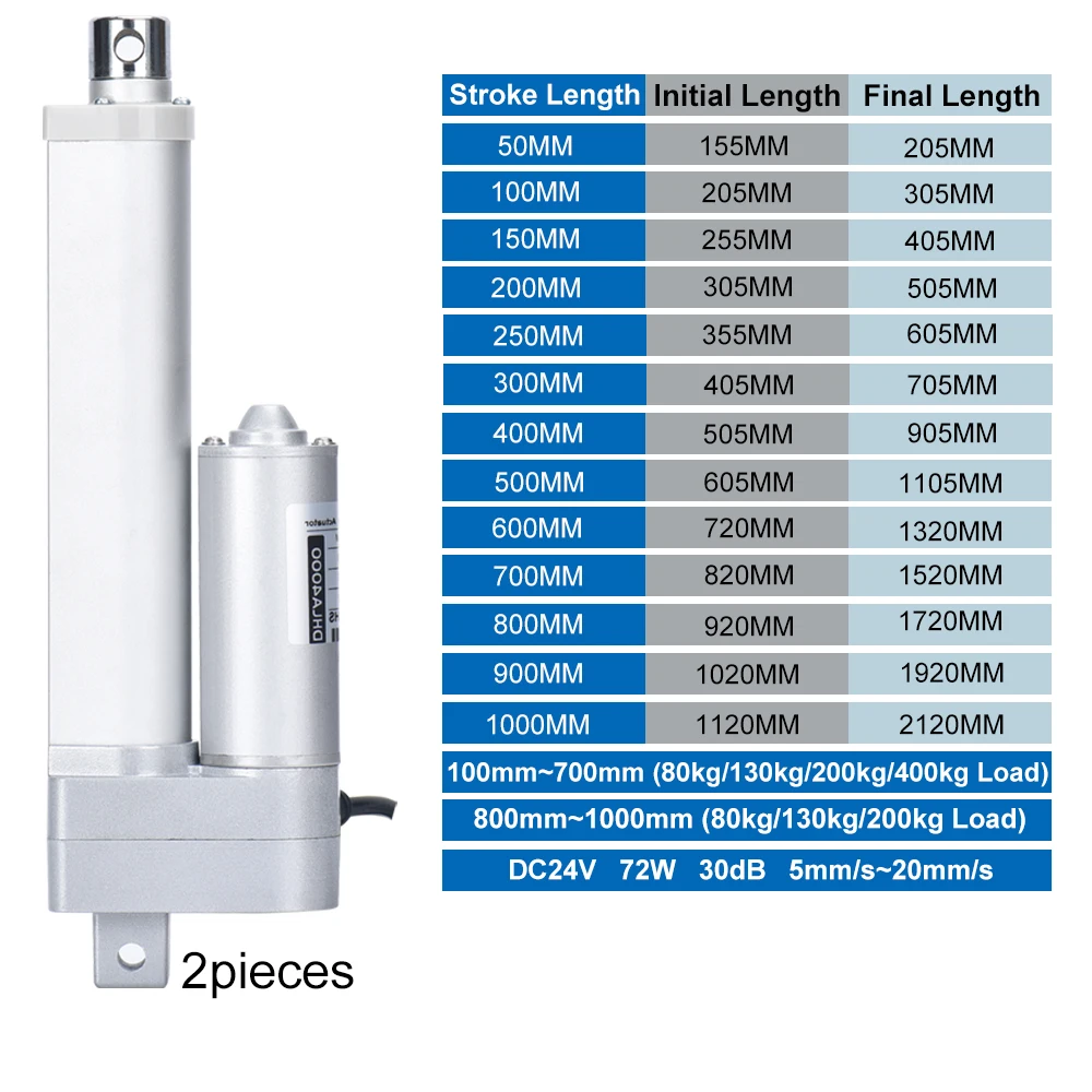 4000N 2Pieces Linear Actuators with Synchronous Control Hall controller Set(1V2) DC24V 50MM~1000MM Stroke 80kg~400kg Load 20MM/S