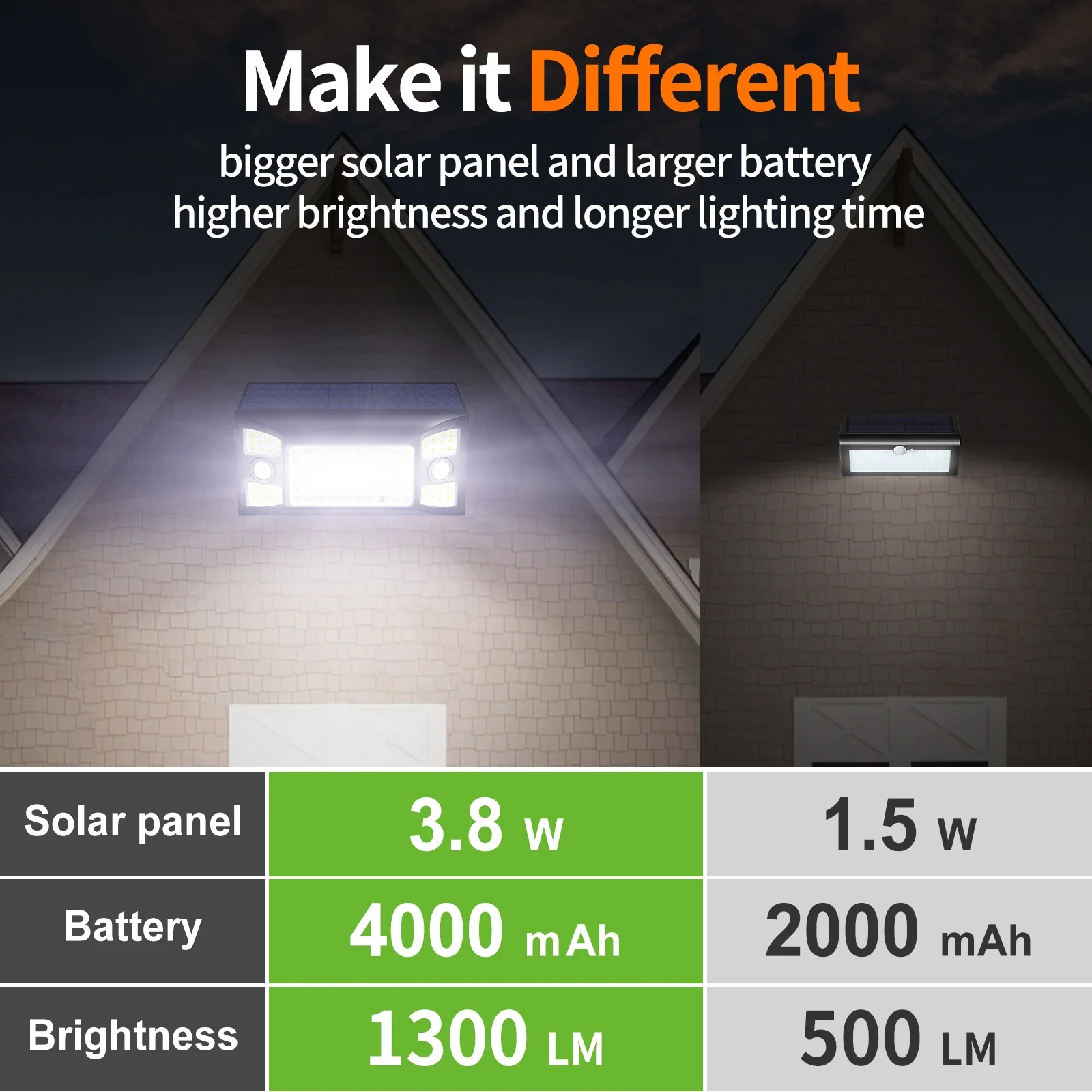 Intelamp 4000mah Long Battery Life Outdoor Solar Lights With Two Motion Sensors Detect Wider&Longer Bigger Solar Panel Solar Faster Charging For Street Yard Garden Path
