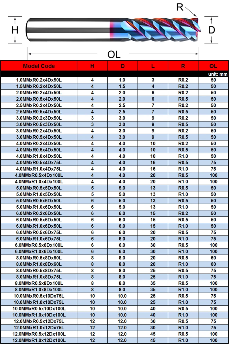 4 Flute HRC65 Corner Radius End Mill CNC Cutting Tools Tungsten Carbide End Mill Metal Aluminum Milling Cutter Square Router Bit