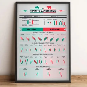 Mercado Trading Chart Pattern Poster e Prints, Pintura Canvas, Wall Art, Pictures para sala de estar, escritório, Home Decor, Mercado 10 principais vendas mercado livre criptomoedas - №4