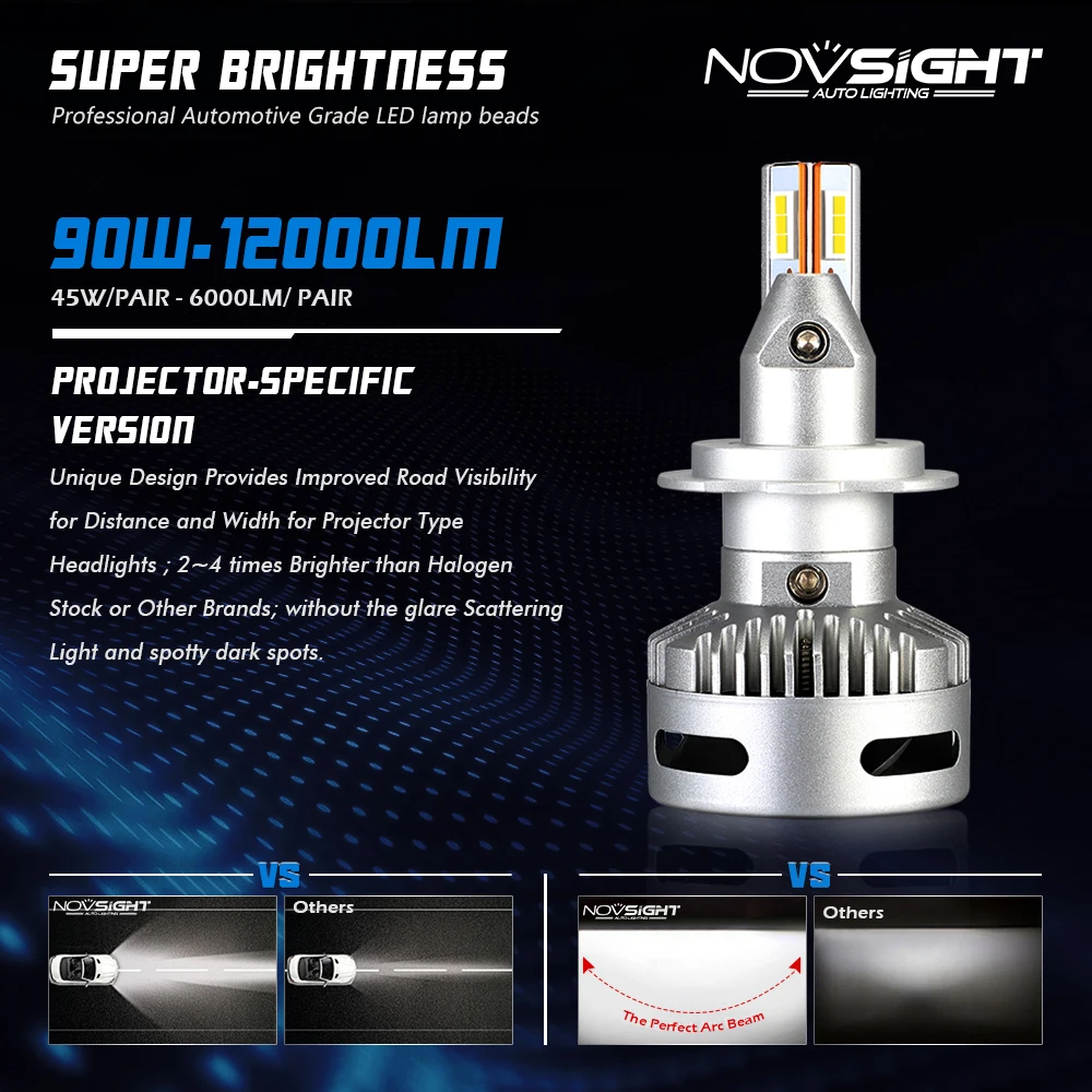 NOVSIGHT H7 Led Canbus Projector Car Light H7 H11 9005 HB3 9006 HB4 9012 D5 D2/D4 D1/D3/D8 90W 12000LM 6500K Car Headlight Bulbs