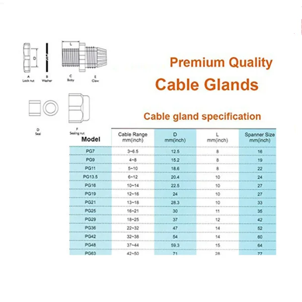 PG Nylon Plastic Cable Wire Waterproof Gland Connector White Black PG7 PG9 PG11 PG13.5 PG16