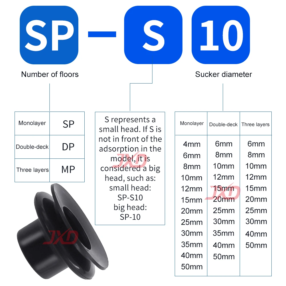 Big Head Vacuum Suction Cup 8mm Mounting Hole Black Nitrile Rubber Anti Static Nozzle Robot Arm Pad Industrial Pneumatic