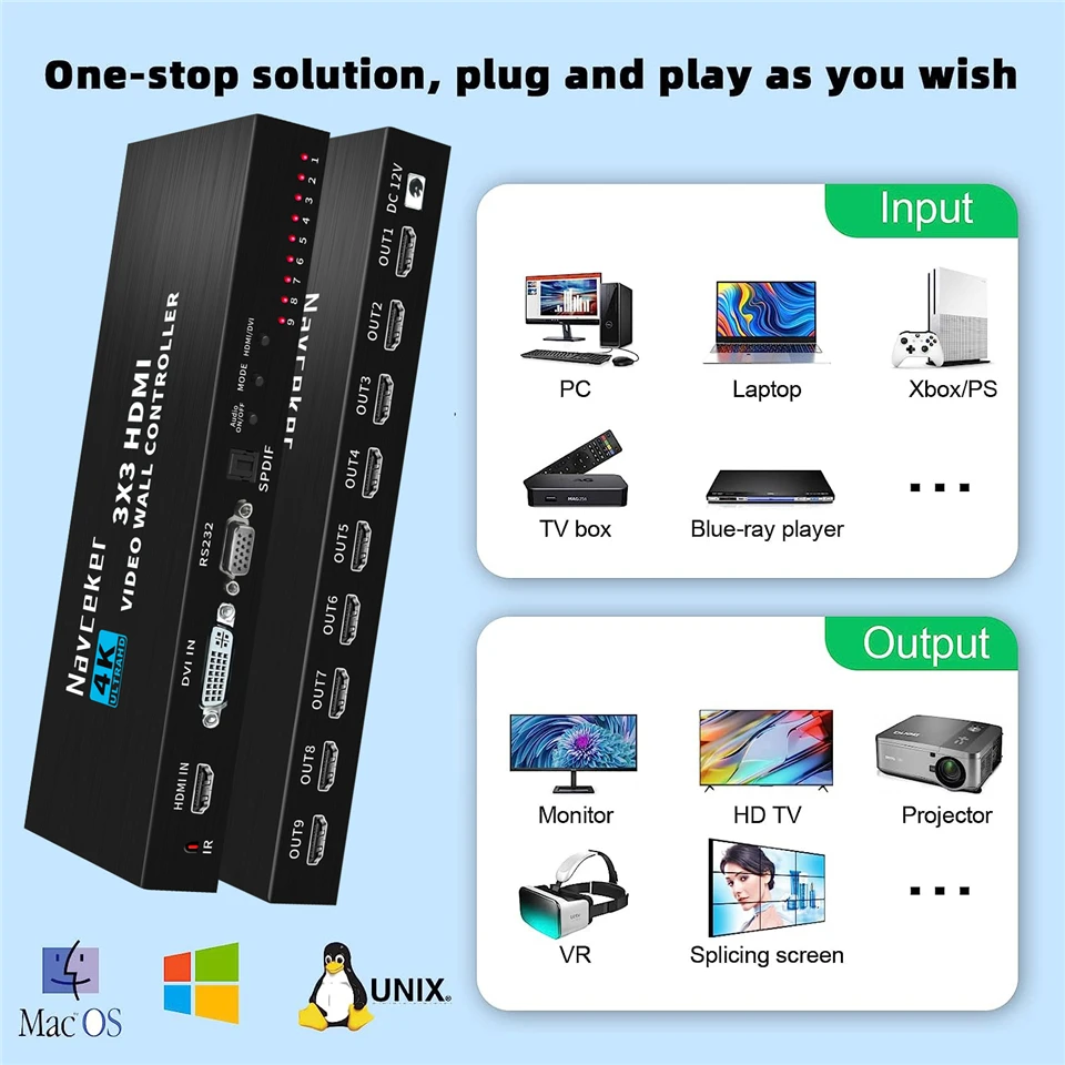 4K HDMI Video wall controller 3x3 HDMI DVI Video wall Processor 1X2 1X4 1X3 2X1 2x3 3x2 4X2 multi video screen processor splicer