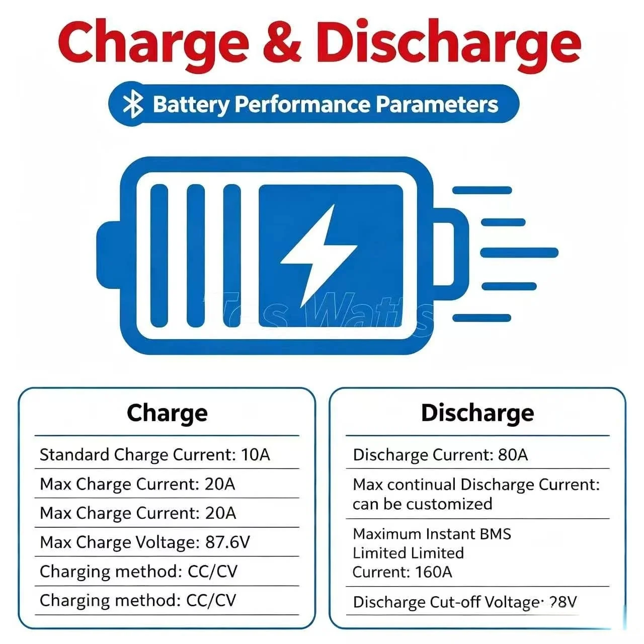 lithium 72V 60Ah lifepo4 battery pack BMS 24S 76.8V deep cycle for 5000W 3500W Golf carts, small two-wheeled vehicles