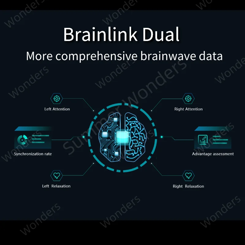 Brainlink Dual Brainwave Headband Mindwave Double Channels for Detailed Data Brainlink EEG Sensors for Secondary Development SDK