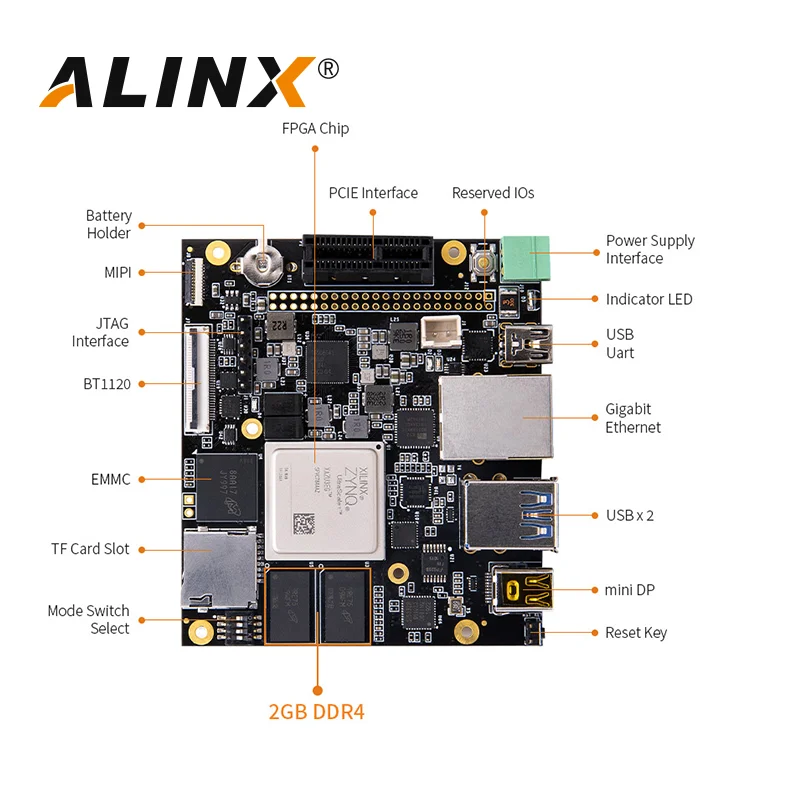 ALINX FZ3B: Xilinx Zynq UltraScale ZU3EGMPSOC Edgeboard Computing Card Learning AI