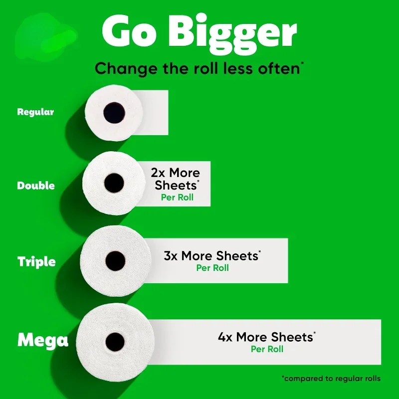 فوط ورقية مقاس A، ناعمة الملمس، ضرورية للاستخدام اليومي، أبيض، 2 لفة ثلاثية = 6 لفات قياسية #4