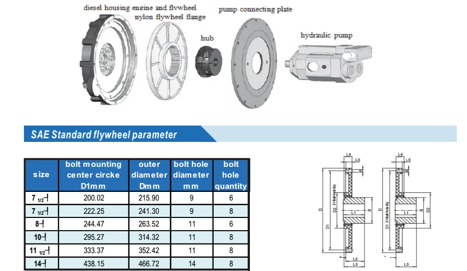 Bowex FLE-PA KTR Csatolás Rubídium Nylon flanges Lendkerék Csatolás FL11.5'' T80 számára Szállító szalag watercolor