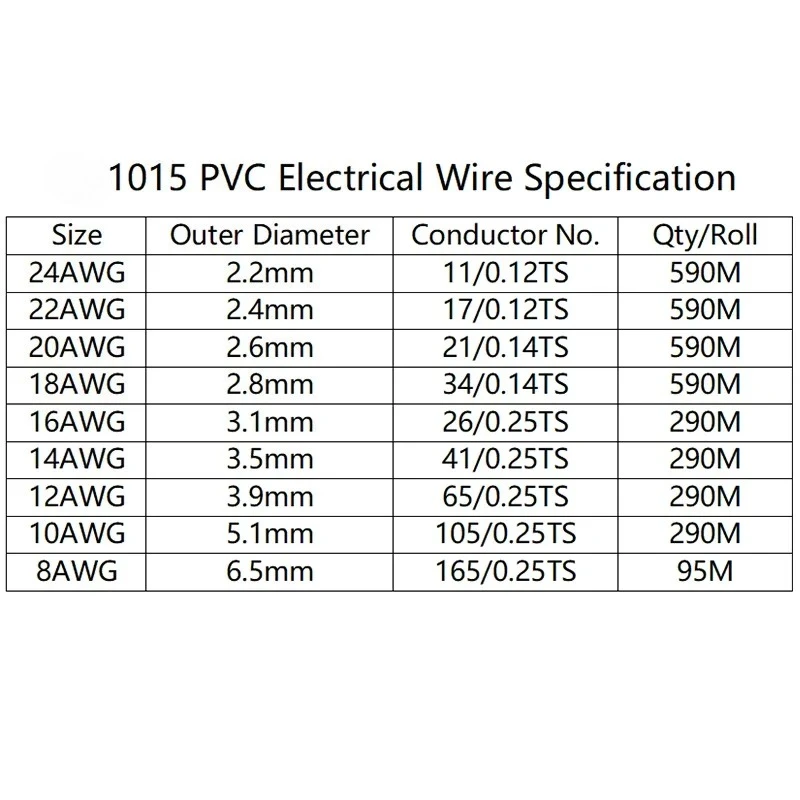 2/8/10m 1015 Multi-stranded Electric Wire 24 22 20 18 16 14 12 10 8 AWG PVC Insulated Tinned Copper Flexible Cable DIY Line 600V
