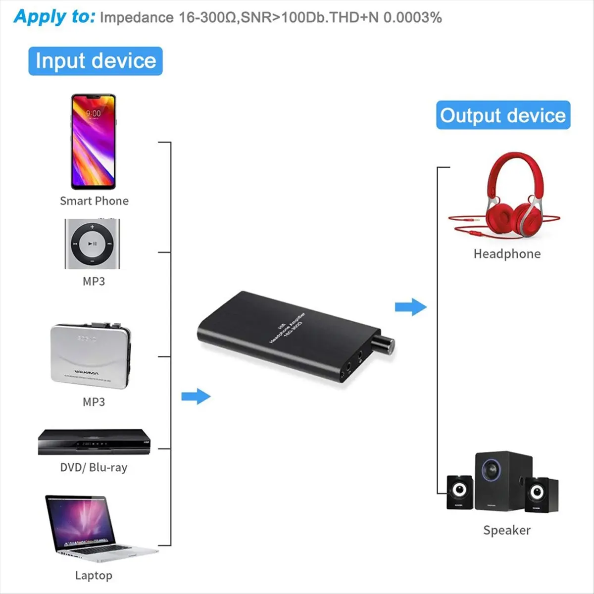 Portable Headphone Amplifier, 3.5mm Stereo Audio in/Out Support Volume Control with GAIN Switch