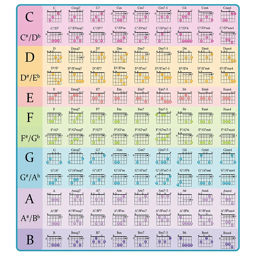 

Instrument Chords For Beginners 108 Chords Convenient Packaging Detailed Sound Names Easy To Read Music Learning