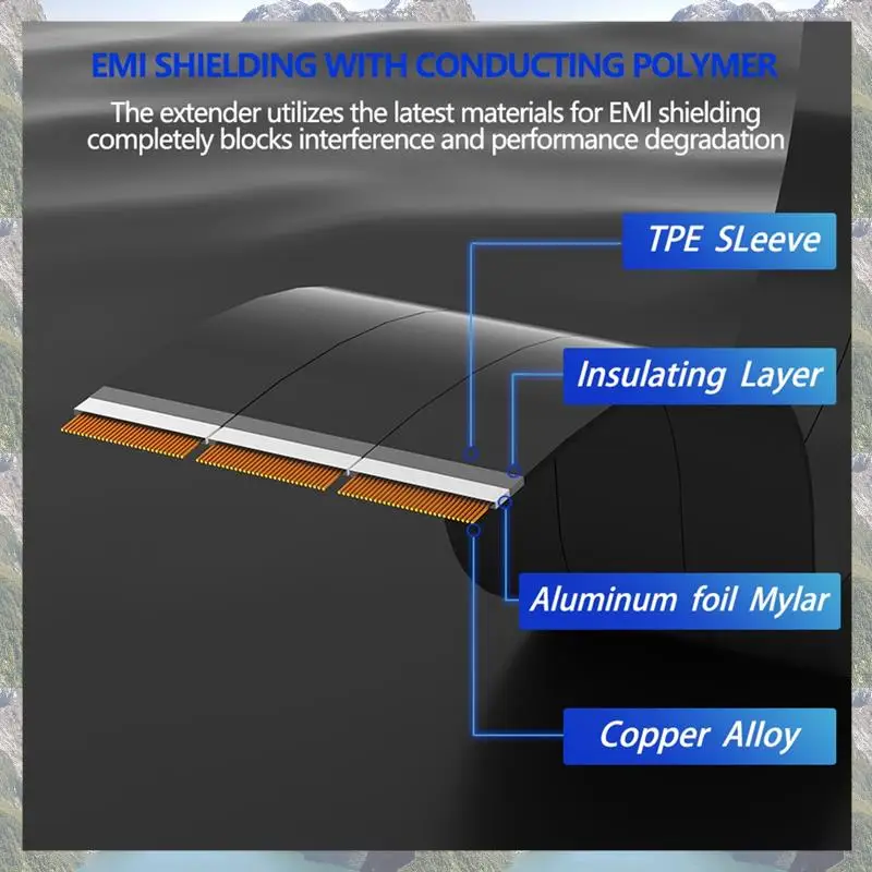 2025 ใหม่-สายต่อพลาสติก PCIE 4.0 16X 64GBS ความเร็วสูง GPU Riser สําหรับ GPU Extension Card, (90 องศา) ความยาว 25 ซม.