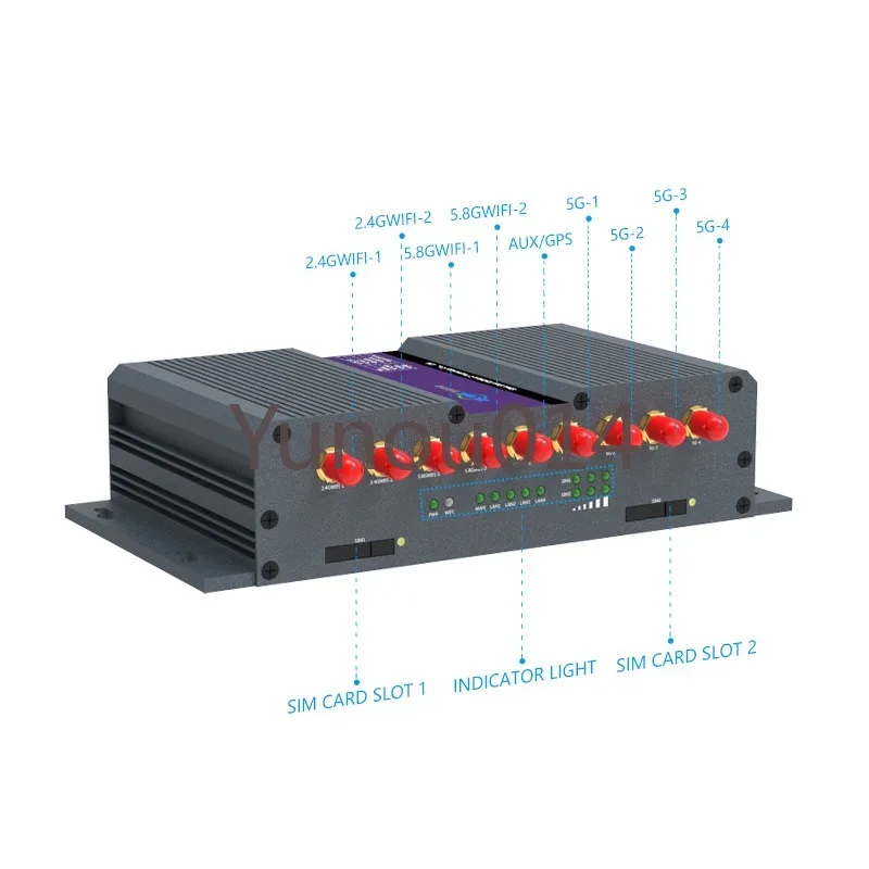 ZR9000 Wireless Router Modem with Dual SIM Card Slot, Smart Supports 2.4Ghz and 5Ghz WiFi, High-speed, Industrial, IoT, M2M