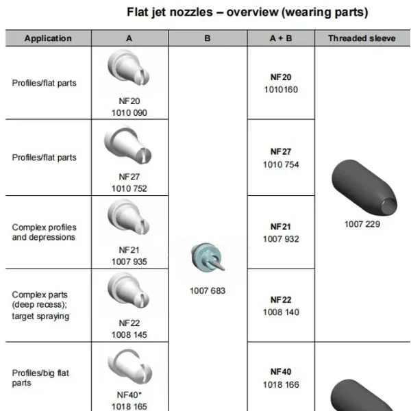Wetool 1007935 / 1010090   / 1008145   Płaska dysza strumieniowa NF20 NF21 NF22 do elektrostatycznego pistoletu do natryskiwania proszku Optiselect