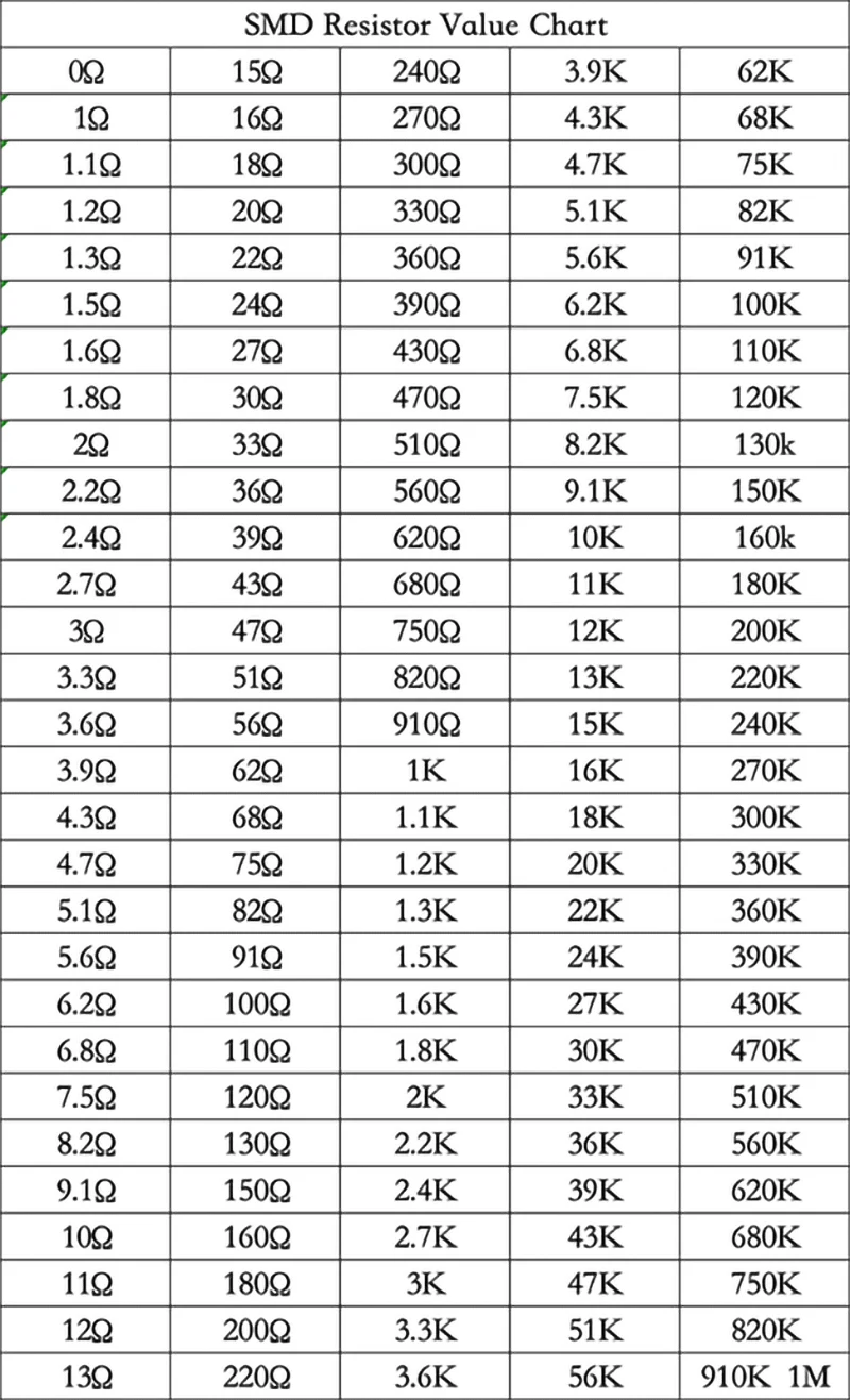 

0805 SMD Resistor Kit 0R, 1R-1M, 5% Accuracy, 146 Types, 20 Each, Total 2920 Pieces