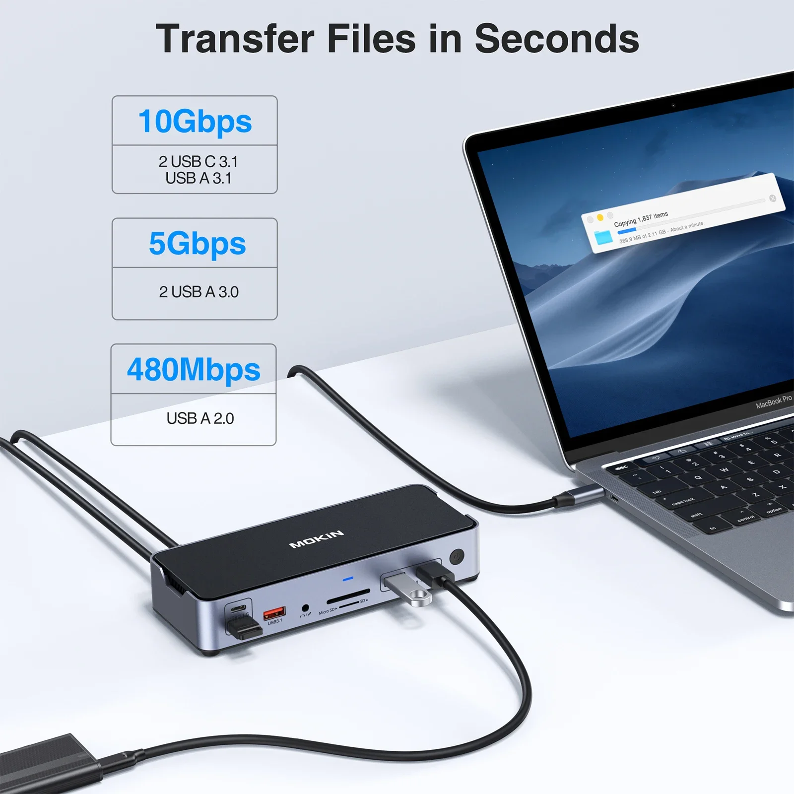 MOKiN 15 in 1 Docking Station for MacBook Air/Pro, iPad M1/M2, Thunderbolt Laptop - Dual Channels 4K60Hz, PD 100W, SD/TF, RJ45