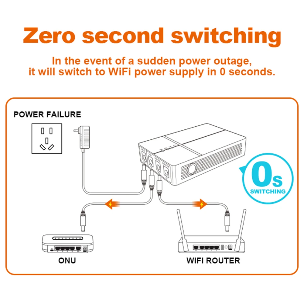 Home Office Support UPS Backup Power Uninterrupted Power For Networking Devices Power For Modem Output Voltage 12V 9V
