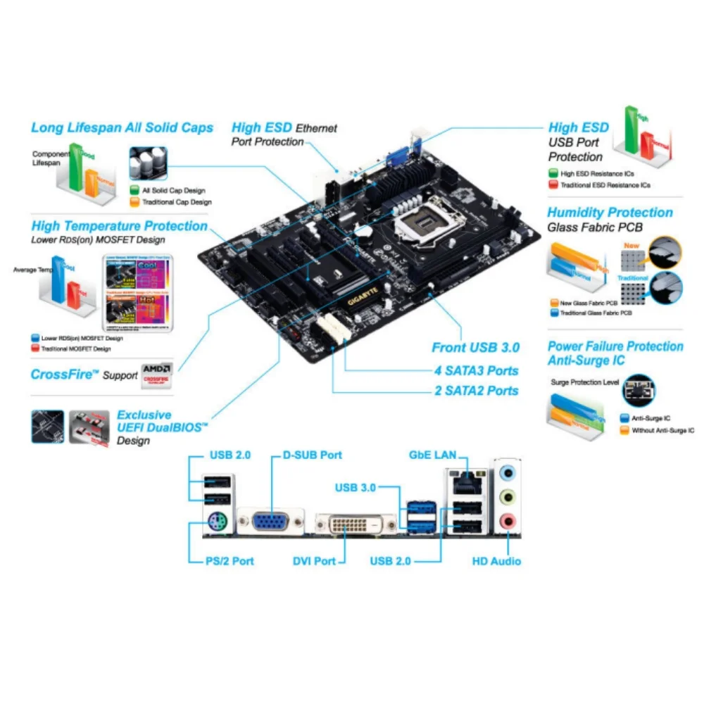 Imagem -05 - Placa-mãe Lga 1150 Chipconjunto Intel B85 Suporta Core 4ª Geração i7 i5 Série I33 Processadores x Ddr3 Dimm 16g Vga Gigabyte-ga-b85-d3v