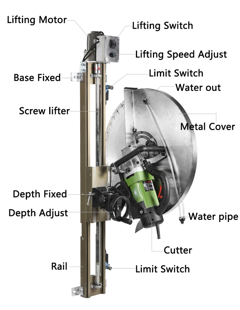 Fully-Automatic Wall/Door/Windows Slotting machine Depth 26cm Cement Concrete Stone Cutting machine Grooving machine With rail