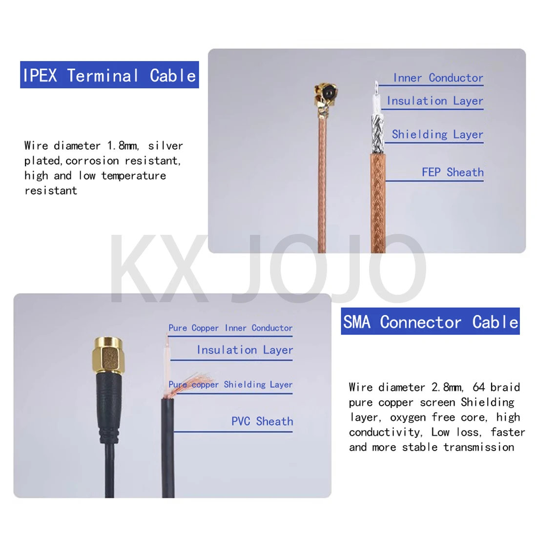 IoT Antenna Module Cabinet Waterproof Antenna Explosion-proof Mushroom Head 2.4G 4G 5G GSM WIFI Lora