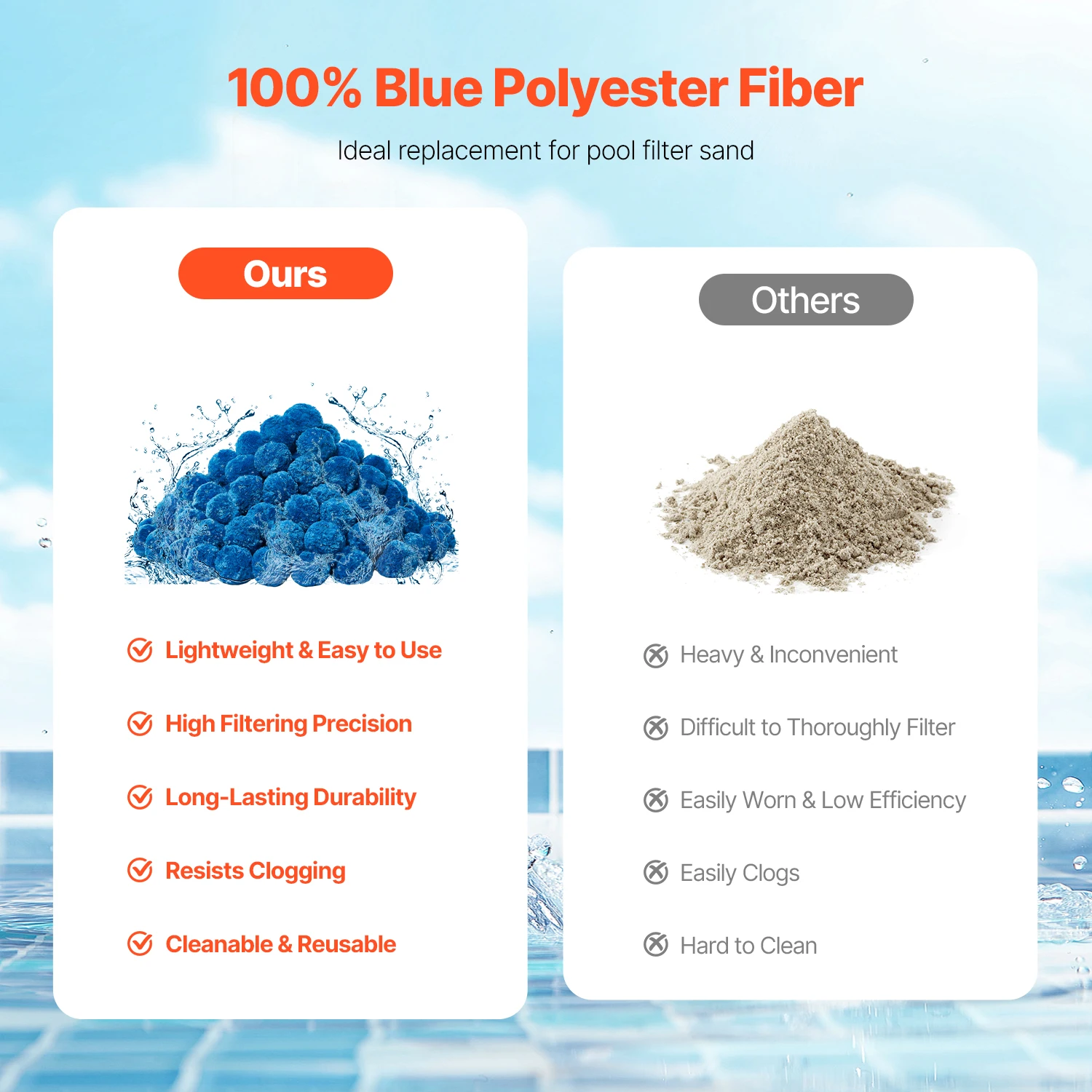 Pool Filter Balls for Sand Filter, 1.5 lbs, Filter Balls Replace Pool Filter Sand, Reusable Blue Polyester Fiber Filter Media with Wash Bag, Designed for Swimming Pool Aquarium Tank Above Ground Pool