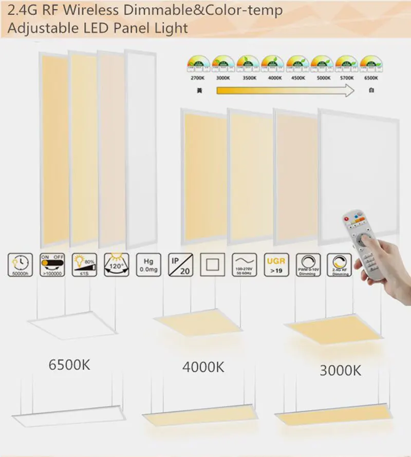 

NEW Arrival High Quality 600x600mm,300X1200mm 40w LED Panel with Remote Control 3000-6500k Color changeable and Dimmable