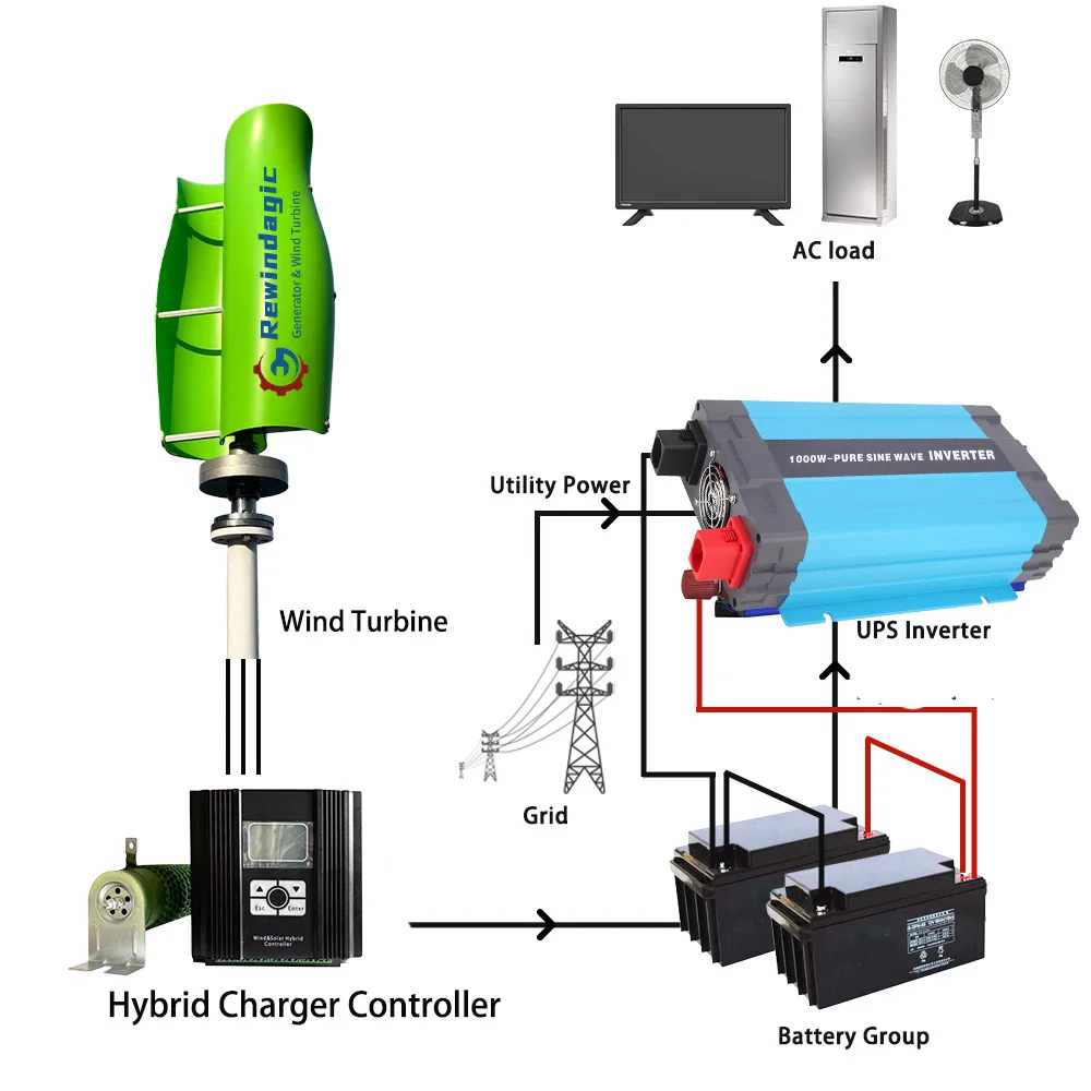 Free Energy 10KW Wind Turbine Vertical Axis Permanent Maglev Generator Voltage 24V 48V With Hybrid Charger Controller For Home