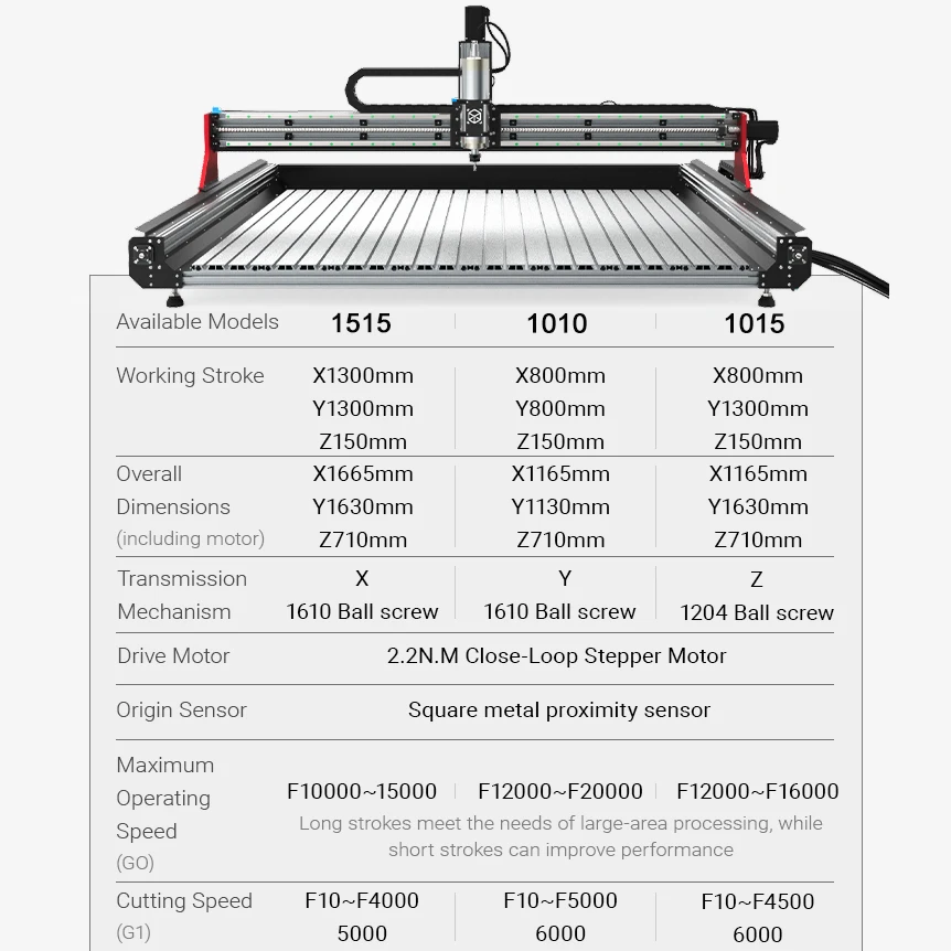 OXMAN CNC Engraver BulkMan3D 4 Axis Precise 1610 Ball Screw Wood Router Machine 1500x1500 for Wood Matel Acrylic Cutting Milling