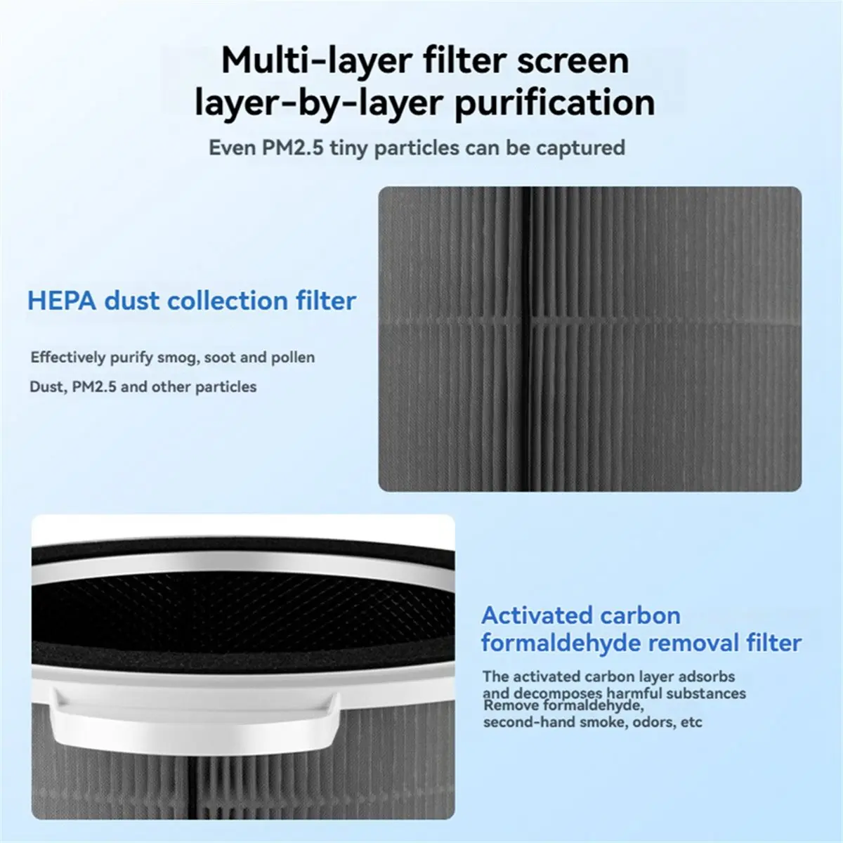 

(A25M) Air Purifier Filter for Midea KJ1000G-T1000Lite/Pro/SG Purifier Filter Replacement Composite Filter
