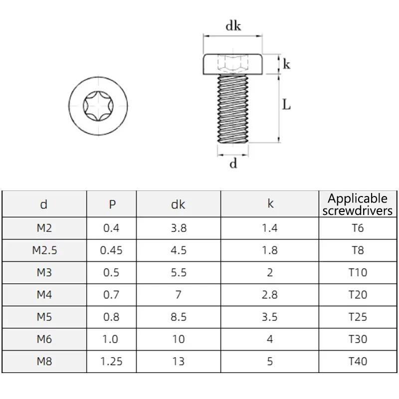 304 A2-70 Stainless Steel Torx Six-Lobe Thin Low Short Profile Head Cap Bolt Screw M2 M2.5 M3 M4 M5 M6 M8 Cap Head Torx Screw