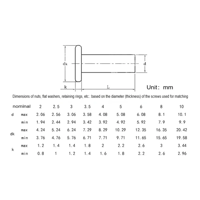 M2 M2.5 M3 M4 M5 M6 M8 Aluminum Flat Thin Round Head Solid Rivets Knock-on Rivet Percussion Punch Self-plugging Rivets GB109