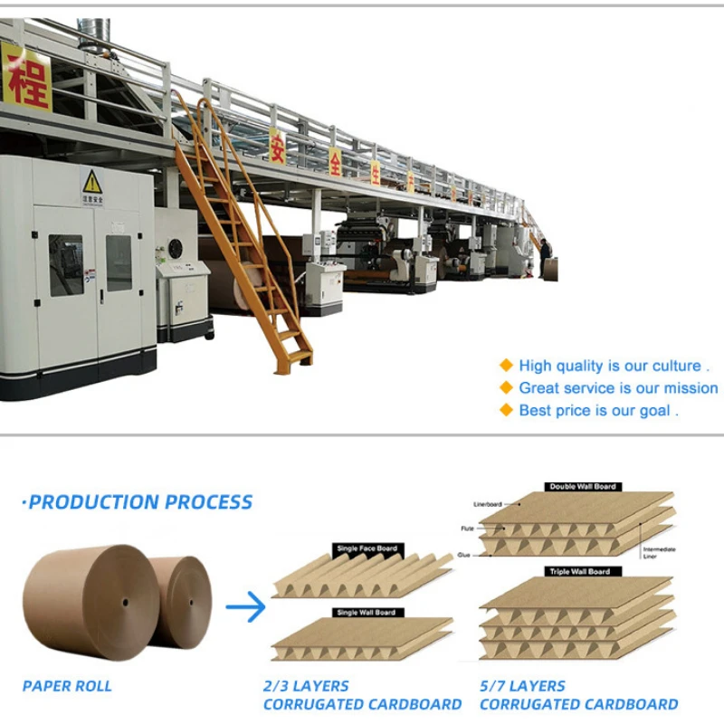 YG China Factory Máquina para fabricar cajas de cartón con línea de producción de cartón corrugado de 2 capas de alta calidad