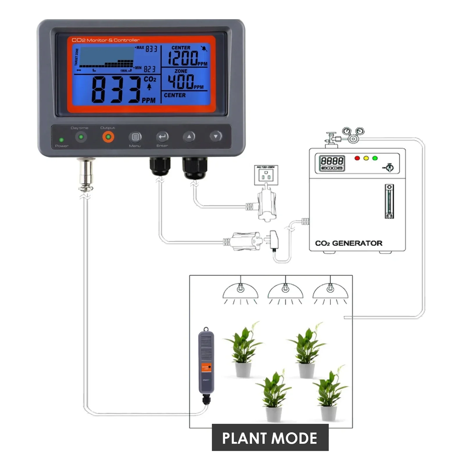 Greenhouse CO2 Controller w/ 4.5 Meters Remote CO2 Sensor Auto Detect Day Night Function Perfect for Grow Rooms, Home, Offices