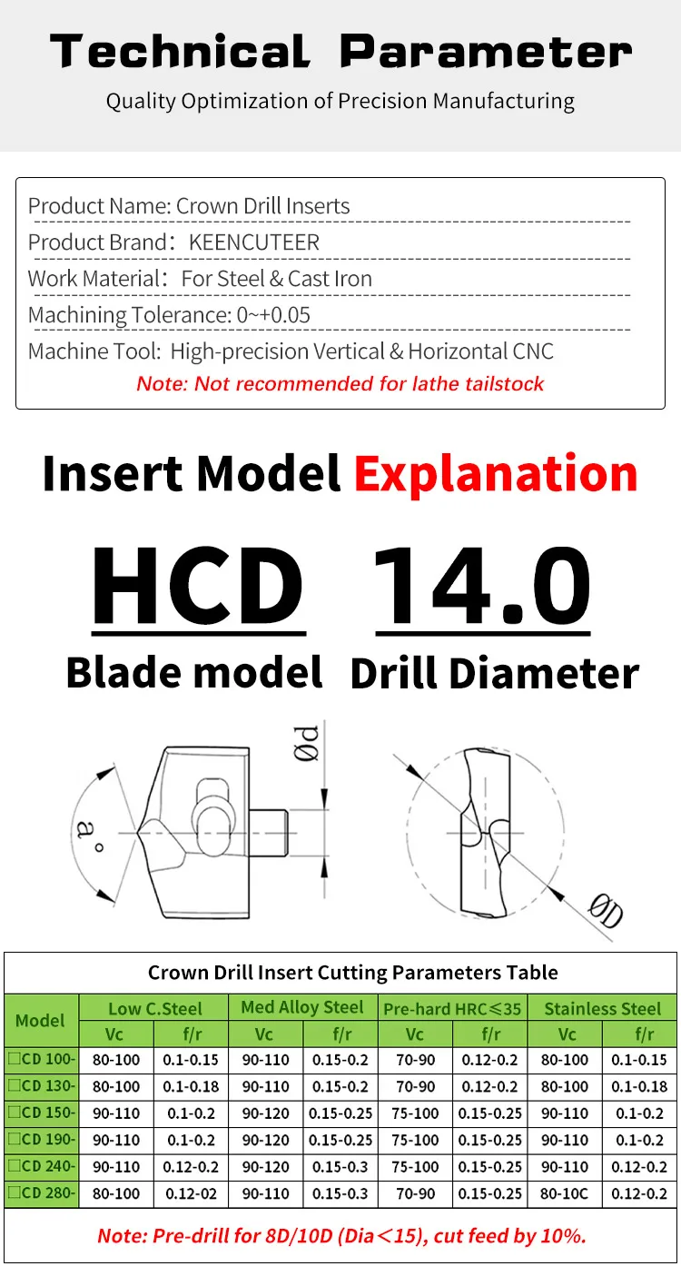 3D 5D 8D 10D Innenkühlung Hartmetallbohrer Nicht-Standard-Durchmesser 10-29,00mm HCD Kronenbohrer Spiralbohrer Kronenbohrerstab Klinge – Detail 7
