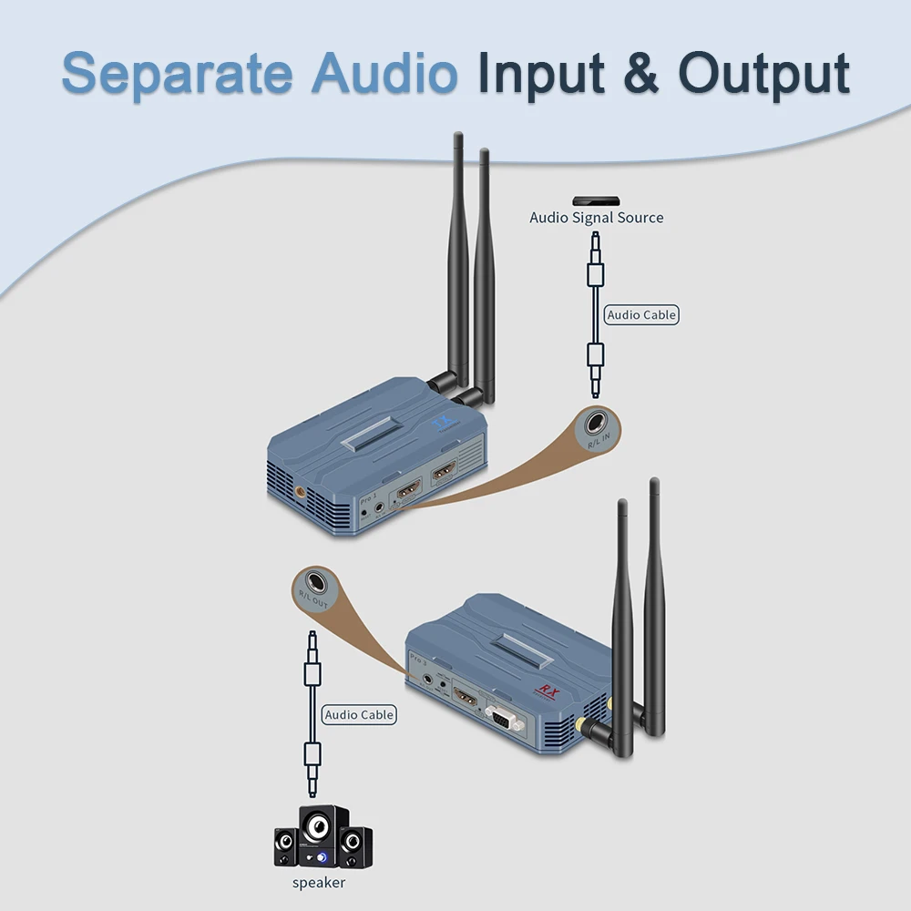 1080P 60 هرتز 250 متر HDMI طقم موسع لاسلكي مع حلقة خارج 2.4G/5.8G نقل HDMI لاسلكي دعم IR التوصيل والتشغيل #4