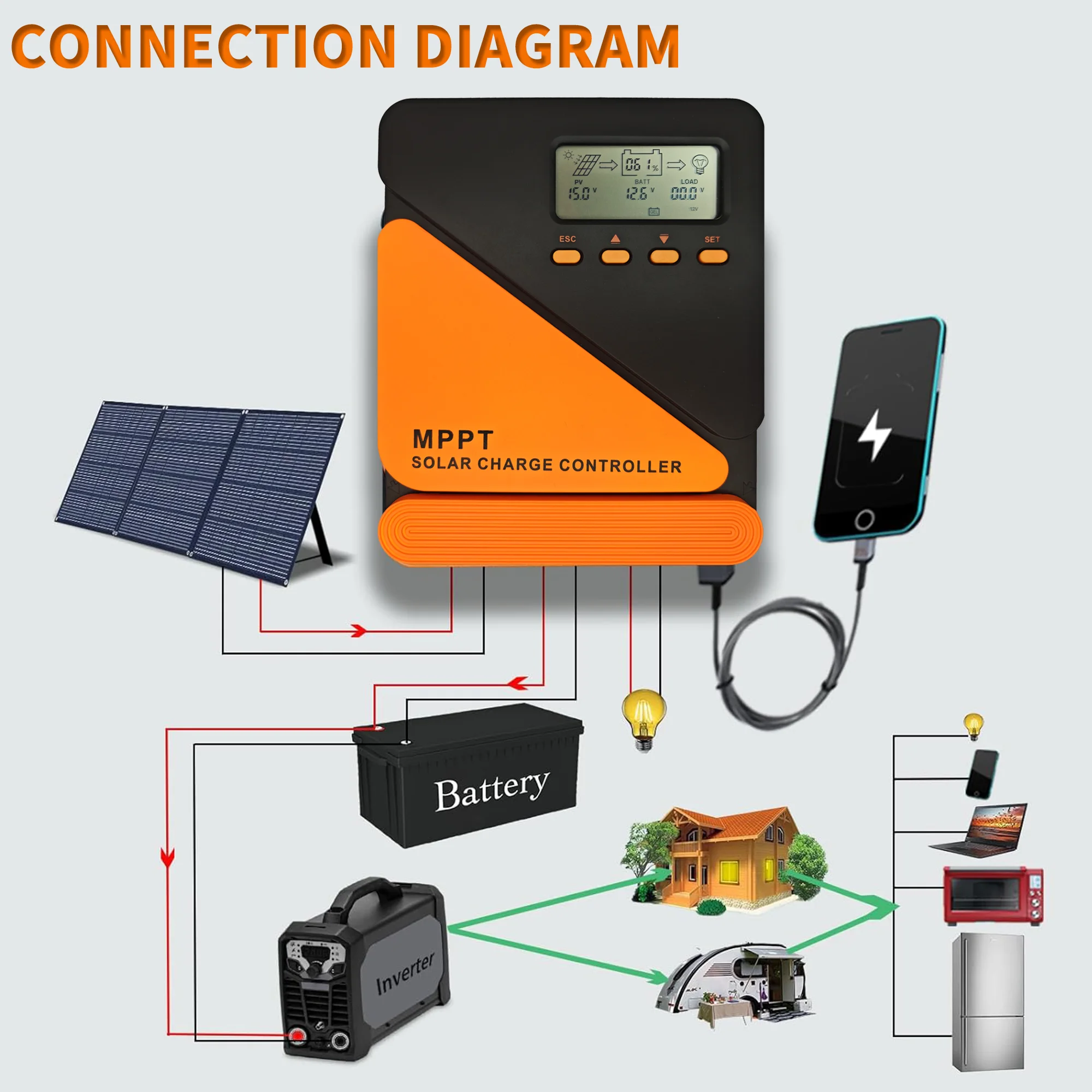POWLSOJX Efficient MPPT Solar Controller: 40/60A, Versatile 12/24V Battery Compatibility, 18-100V Solar Input, Dual Cooling Fans