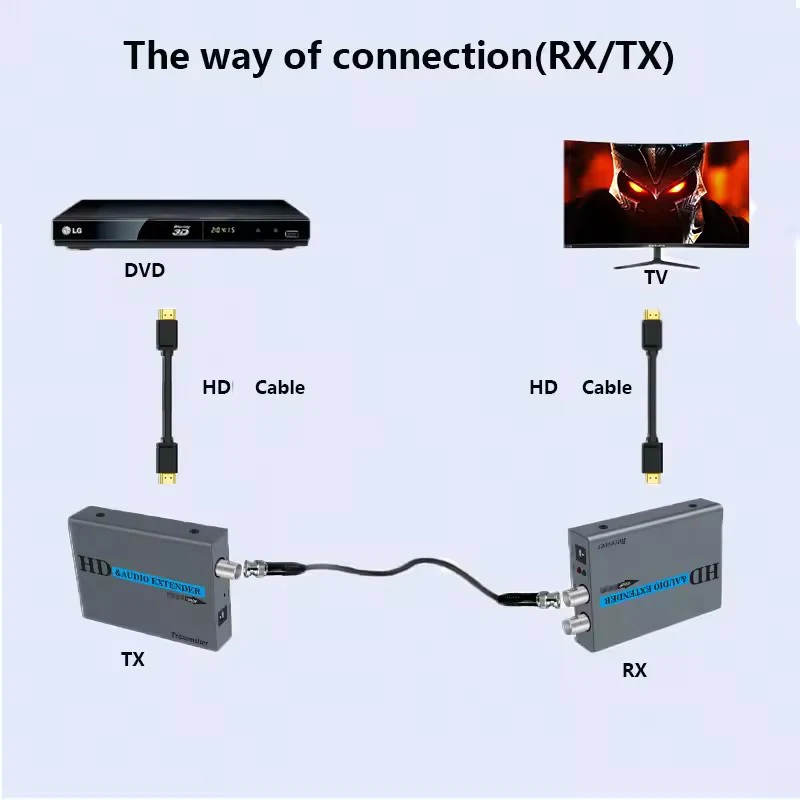 موسع اقناع متوافق مع HDMI لصندوق التلفزيون ، بدون جهاز إرسال وقت استجابة ، جهاز استقبال ، جهاز تقسيم متوافق ، مفرد يصل إلى: m ، x P