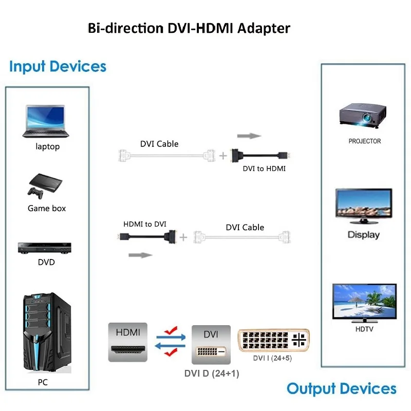 HDMI para cabo DVI, bi-direcional, macho para DVI 24 + 5 Adaptador Feminino, 1080P DVI para HDMI Converter, compatível com PS5 Switch