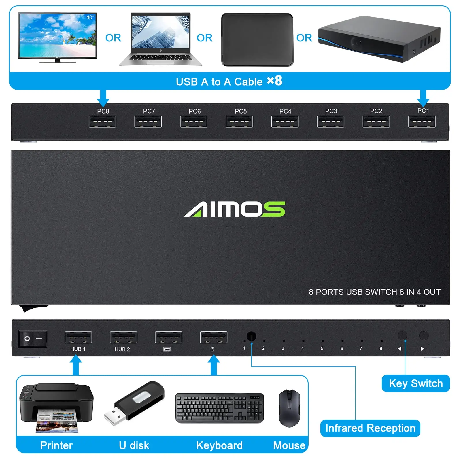 AIMOS KVM 8 in 4 Out USB Switch ,Printer Sharer Switcher Hub 8 PC Sharing 4 USB Devices S…