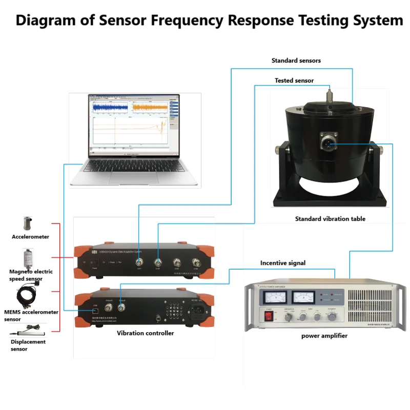 High Precision and Affordable Sweep Frequency Signal Generator