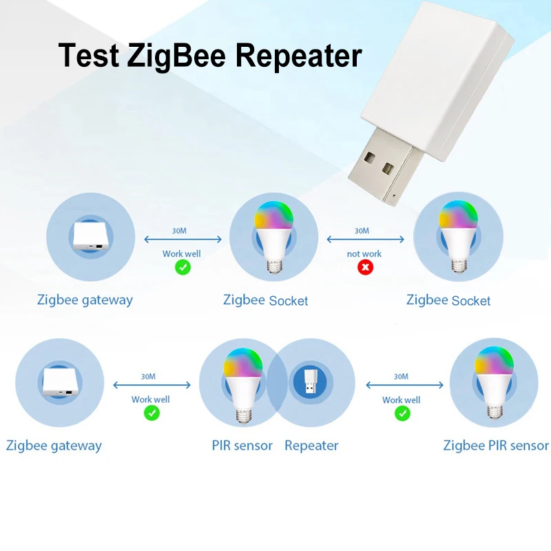 Tuya ZigBee Signal Repeater, Extender Amplifier, USB Plug, Expand Range 20-30m, Smart Home Devices, Tuya ZigBee Gateway Needed