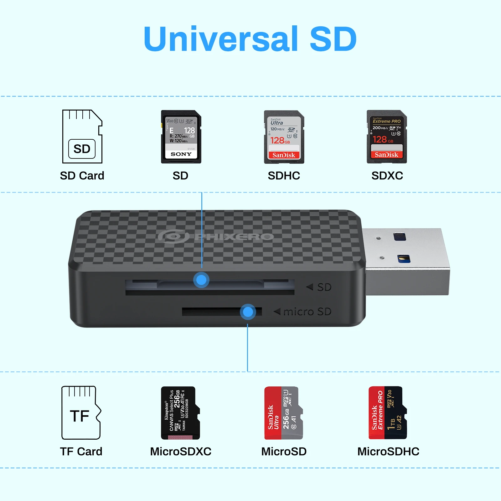 PHIXERO 2 in 1 USB 3.0 Card Reader แฟลชสมาร์ทการ์ดหน่วยความจํา Micro SD Card Reader อะแดปเตอร์ USB ความเร็วสูง Cardreader TF Memory CARD