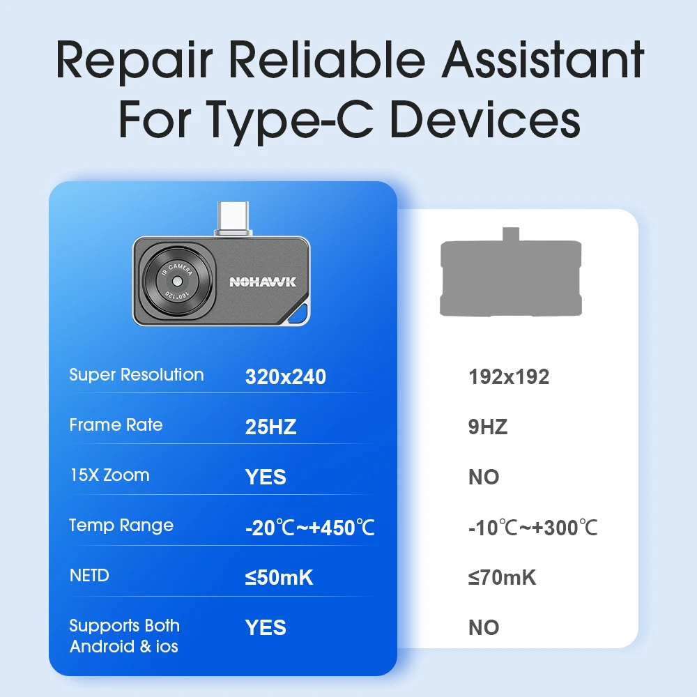 Thumbnail 4 - #7 Latest Thermal Imaging Cameras Offers