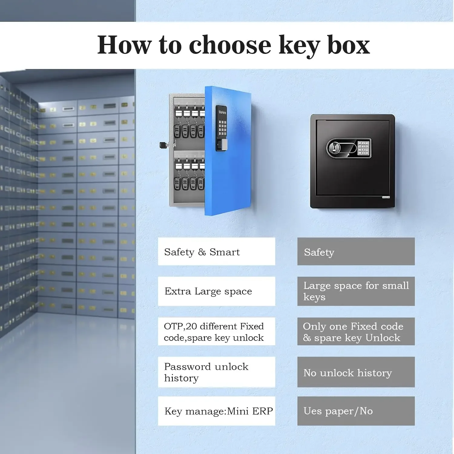 WeHere-parede inteligente armário de armazenamento chave, 32 Key Safe Box, OTP, App, Bluetooth, código fixo de desbloqueio, Key Management