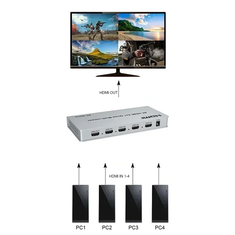 4K 60Hz 4x1 HDMI Multi-viewer 4 in 1 keluar HDMI Quad Multi-viewer layar mulus mendukung 8 Mode Display PIP 90 derajat Flip