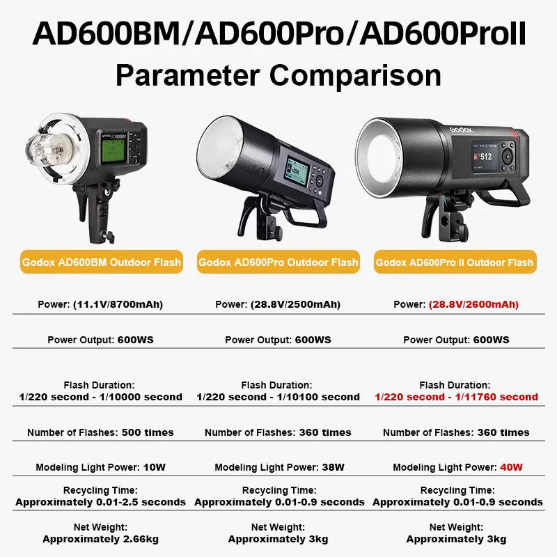 Godox AD600Pro II All-in-One Outdoor Flash TTL HSS 600Ws Strobe with Built-in Lithium Battery 2.4G Wireless X System for Studio